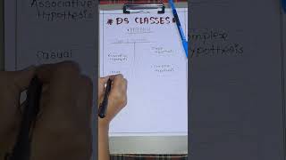 Types of hypothesis #ytshorts #shorts#youtubeshorts #trendingshorts #viralshort#nursing #mscnursing