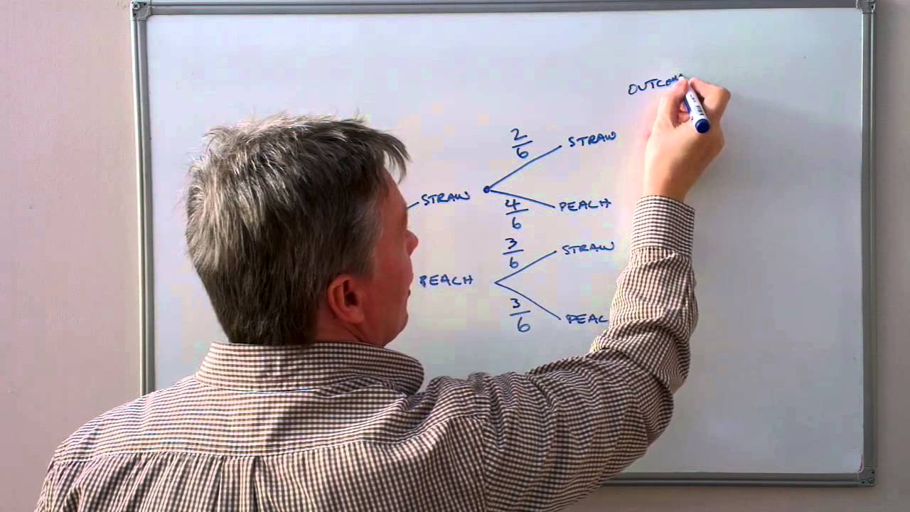 How to use a probability tree