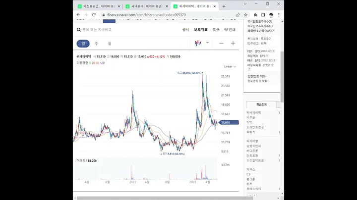 065370위세아이텍 주가 전망 및 차트 분석