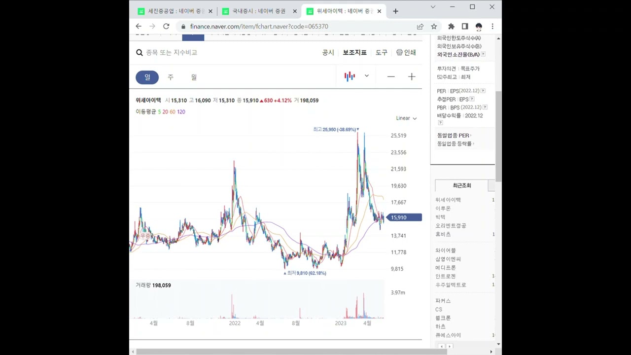 065370위세아이텍 주가 전망 및 차트 분석 - YouTube