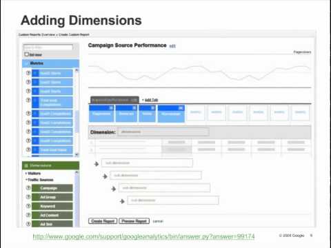 20. Custom Reporting | Google Analytics IQ Lessons