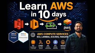 Day 4: AWS Compute Masterclass | EC2, Lambda, ECS, EKS/Fargate Explained #aws #awstraining #lambda