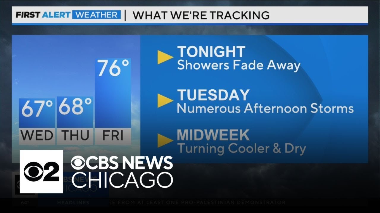 Numerous afternoon storms coming to Chicago on Tuesday - YouTube