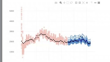 Waterflood Management Backtest Result Analysis