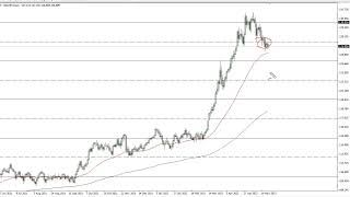 USD/JPY Technical Analysis for May 30, 2022 by FXEmpire