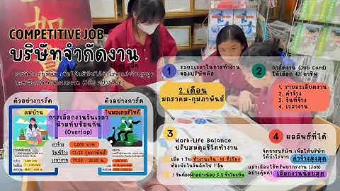 ซีรี่ย์ “สานพลังครู สพฐ.” ตอน การจัดการเรียนรู้แบบ Unplugged Coding นายจิตติภณ พลวิจิตร