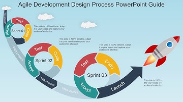 Agile Development Design Process PowerPoint Guide