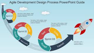 Agile Development Design Process PowerPoint Guide