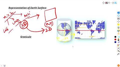 Module-2  Lecture-1 Introduction to MAP