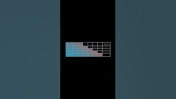 Dynamic programming explained in 2 minutes #shorts #dynamicprogramming #computerscience