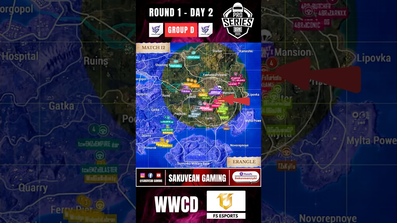 FS ESPORTS WWCD ROTATIONS | BMPS 2025 | GOUP D - DAY 2 | MATCH 12 - ERANGLE | ROUND 1