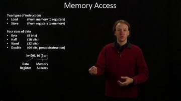 9-1.  Memory Access