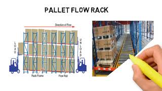 Logistics Operations - Lecture 14