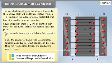 Dielectric Constant of a Conductor | Electrostatic Potential and Capacitance | Physics | Class 12th