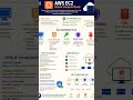 #AWS #EC2 #AmazonWebServices #CloudComputing #AWSCloud #DevOps #Linux #CloudEngineer #VirtualServer