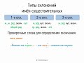 Типы склонений имён существительных (6 класс, видеоурок-презентация)