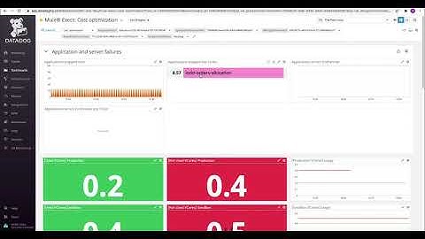 Datadog Mule® Integration - Cost Optimization Dashboard Overview