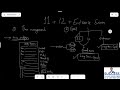 How to begin your studies for 11 Science, 12 Board &amp; Entrance Exam Preparations