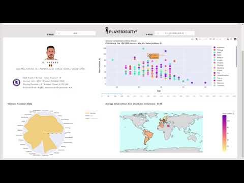 Data Visualization | PLAYER3SIXTY ASSIGNMENT 3 | MSc. Intelligent Systems | Trinity College Dublin