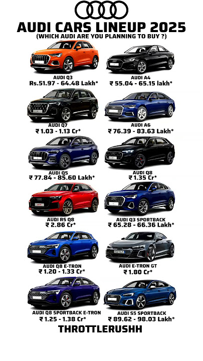 Audi cars lineup & price 2025 #cars #audi #audia3sportback #a6 #a4 #a3 #q8 #q5 #q6 #sports #car