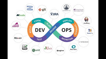 DevOps in 2 Min | What Is DevOps?| DevOps Explained | DevOps Tutorial For Beginners