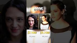 Compare networth of Rose McGowan  X and Asia Argento the years