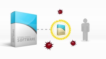 Introduction to Symantec Code Signing Certificate