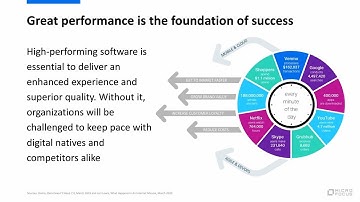 Deliver an Enhanced User Experience with Superior Quality