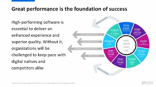 Deliver an Enhanced User Experience with Superior Quality Profile