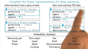 Exercise: State Changes Quiz Solution - Georgia Tech - KBAI: Part 3