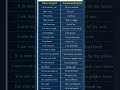 English Grammar Basic Vs Advanced part-9 #notes #english #study #englishgrammar #art #diy #logo
