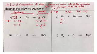Tutorial on Using an Atom Inventory to Balance Chemical Equations