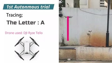 How to automate DJI drone | DJI Tello