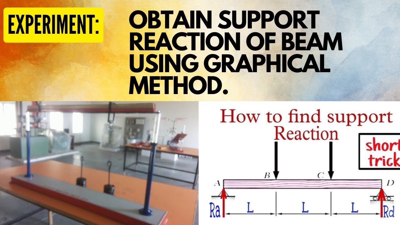 Experiment: Obtain support reaction of beam using graphical method. 