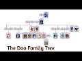 The Scooby-Doo Family Tree