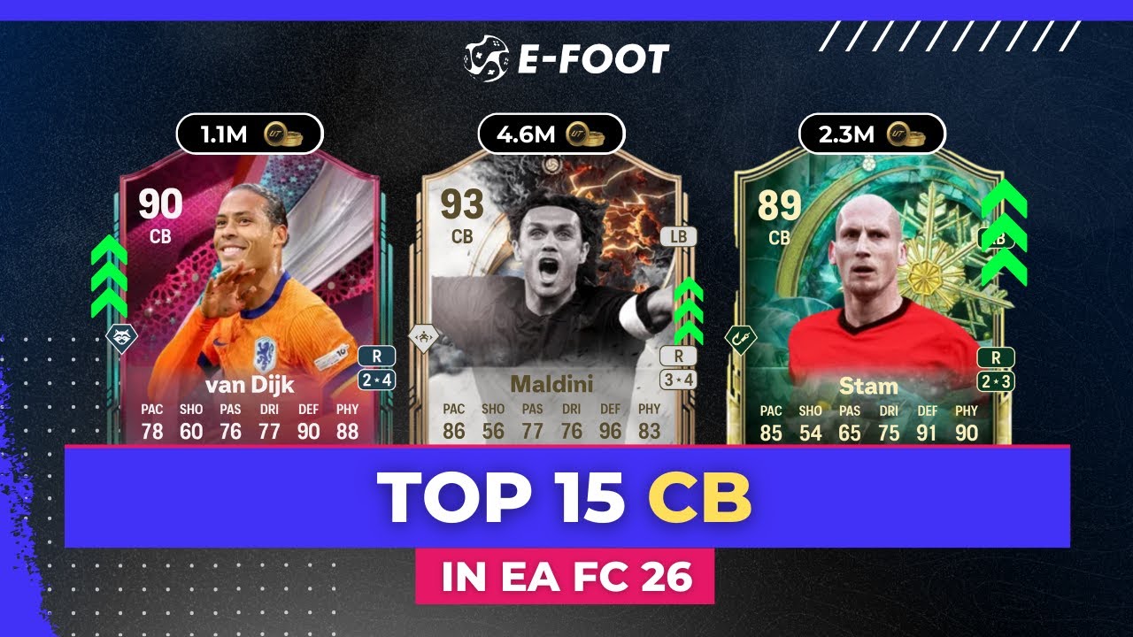 Top 15 CB In EA FC 25!🔥