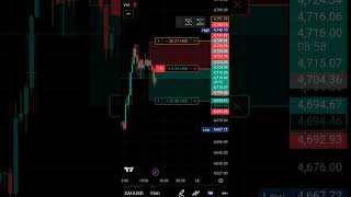 4h time frame la oru entry pakkalam #stockmarket #tamiltrader23 #forex #trading #tradertips