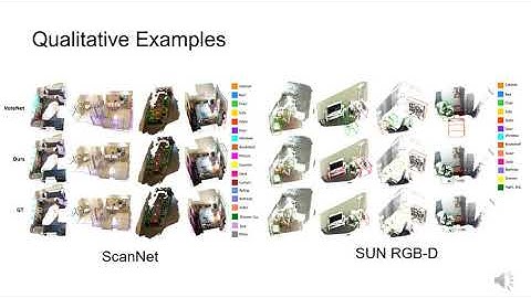H3DNet: 3D Object Detection Using Hybrid Geometric Primitives