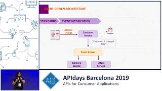 Async API for Event Driven Architecture, Ana Borges, API Specialist @ Sensedia