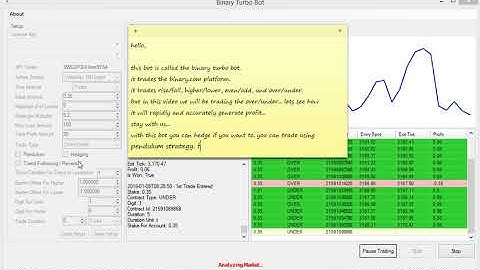 Binary.com rise/fall bot with highest accuracy