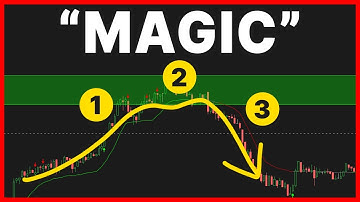 3-Step Trend Reversal Pattern (With Examples!)