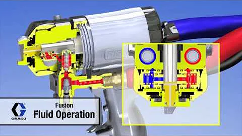 Graco Fusion Air Purge Operation Animation