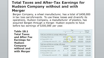 M&A, LBO Chapter 18 Part 1