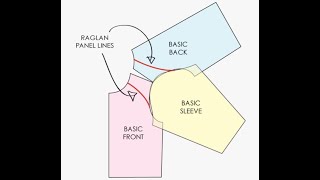 Raglan Sleeve Tutorial