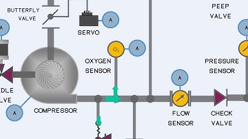 Open Source Breeze Mechanical Ventilator (In Depth)