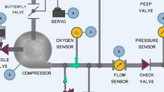 Open Source Breeze Mechanical Ventilator (In Depth)
