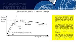 Drill Pipe Design