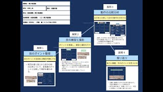 中学校 保健体育 DVD 跳び箱運動 Amazon.co.jp: プロがナビゲート!わかる出来る“楽しい体育”DVD
