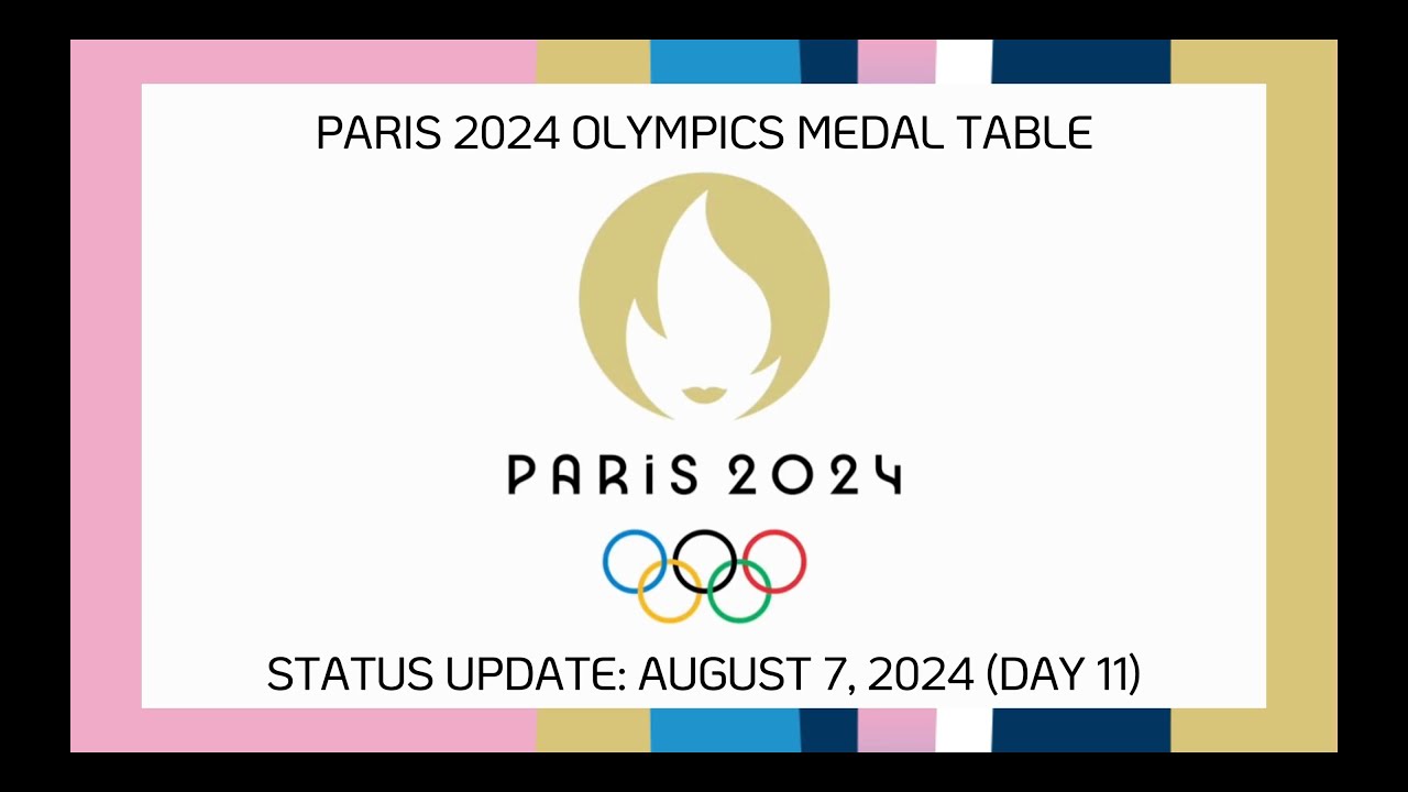 PARIS 2024 OLYMPICS MEDAL TABLE - STATUS UPDATE: AUGUST 7, 2024 (DAY 11)