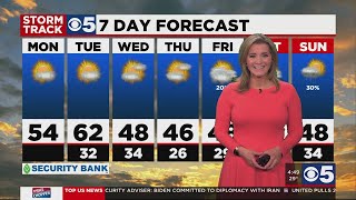 FORECAST: A push of warmer spring-like air for Kansas City